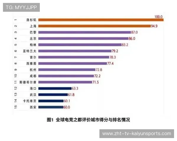 电竞内容生态完善形成良性创作循环，电竞行业生态圈