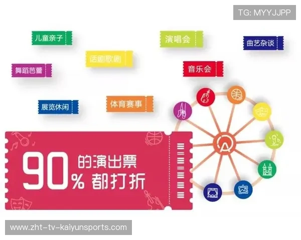 俱乐部票务动态定价对二级市场影响评估